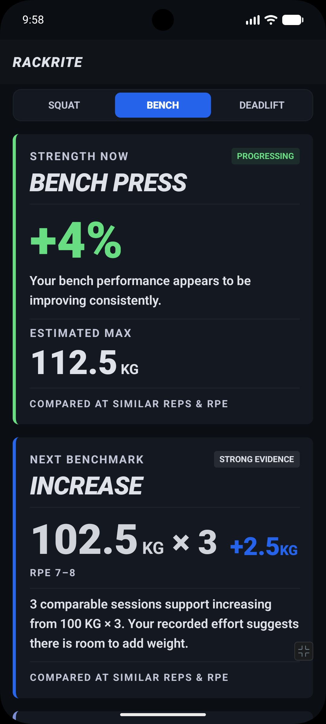 RackRite bench press progress: progressing by 4%, with an estimated max of 112.5 kg and an increased next benchmark.